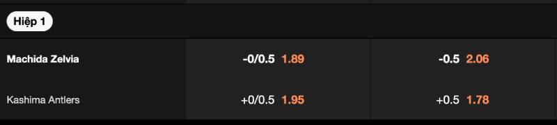 Cách Đặt Cược Kèo Phạt Góc Trong Bóng Đá Từ Cao Thủ 5 Cược phạt góc từng hiệp