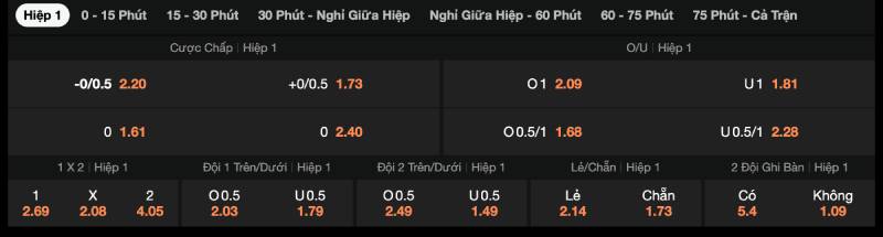 Kèo cược hiệp 1 là gì?