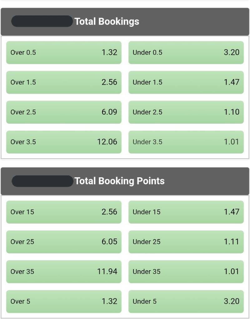 Kèo thẻ phạt trong bóng đá là gì?