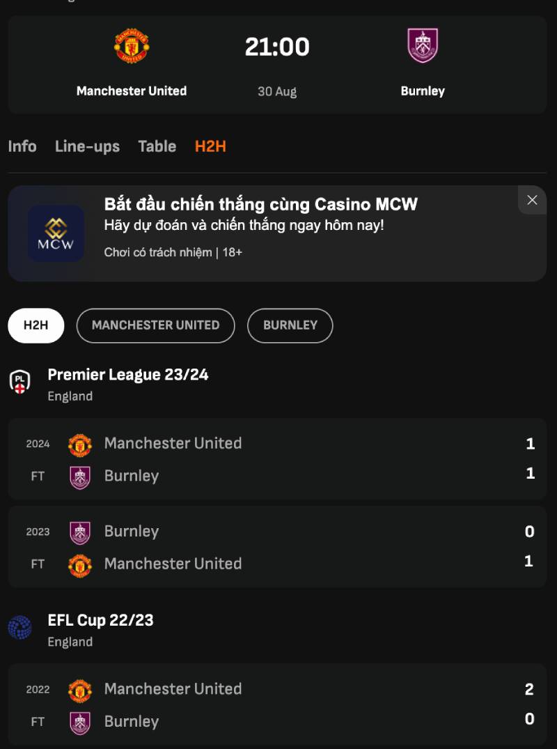 Lịch sử đối đầu giữa hai đội