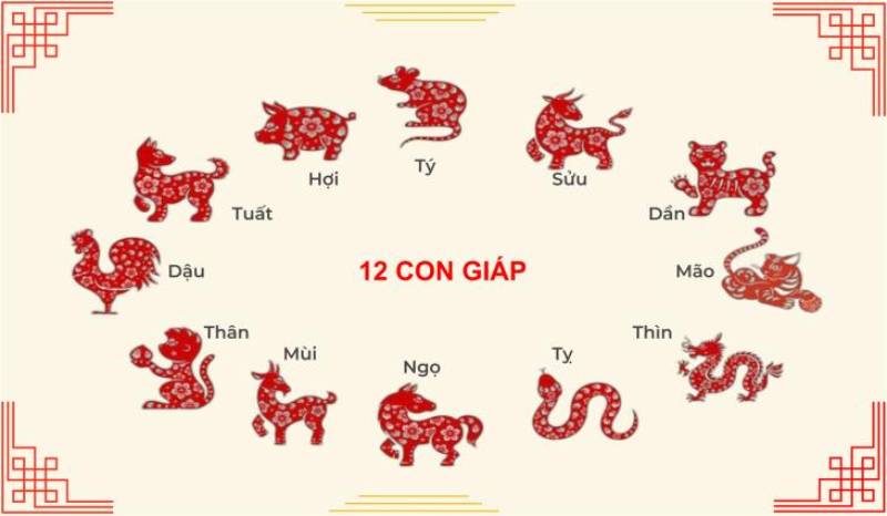 Nguyên tắc cơ bản khi coi ngày theo 12 con giáp