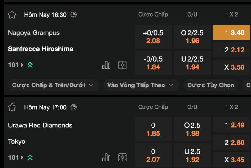 Tỷ Lệ Kèo Châu Âu Và Chiến Lược Cá Cược Từ Bet Thủ Lâu Năm 5 Tận dụng kèo dưới 1.5