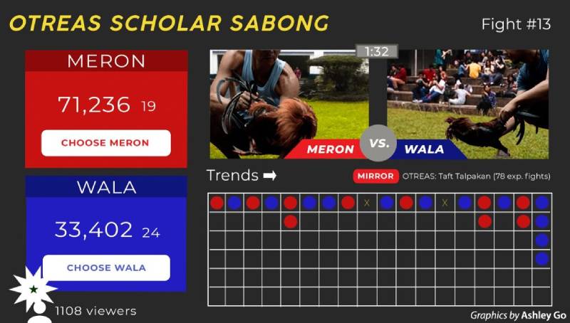 Thấu hiểu luật chơi và cách vận hành kèo đá gà