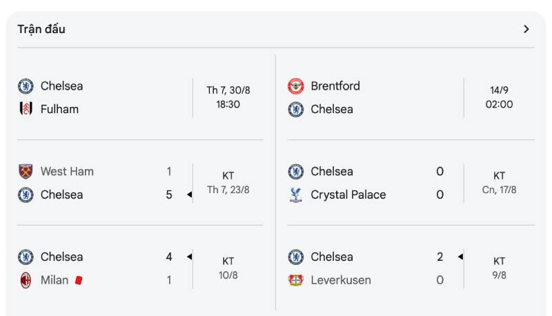 Theo dõi phong độ gần đây