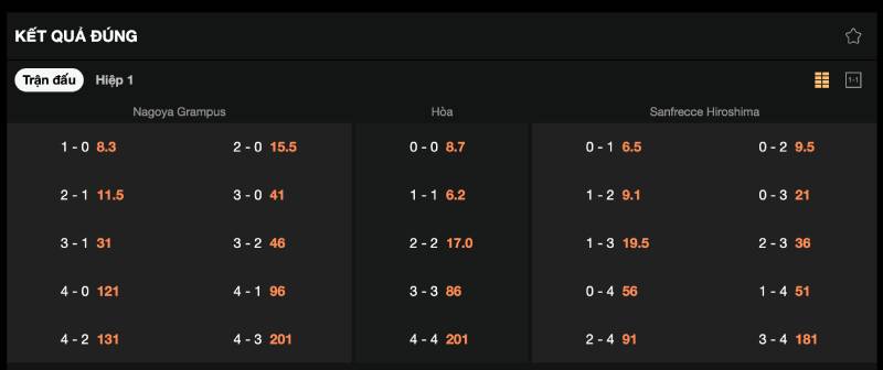 Tỷ lệ cược hấp dẫn